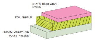 Chart - SCS Dri-Shield® 2000 & 3000 Barrier Bags
